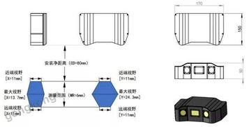 新品3D掃描相機 為工業機器人裝上“火眼金睛”傳感器